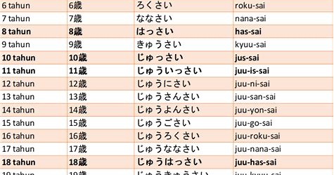 Nama Panggilan Orang Jepang