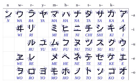 Nama ke Tulisan Jepang Katakana