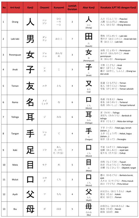 Nama Keluarga Jepang dalam Kanji