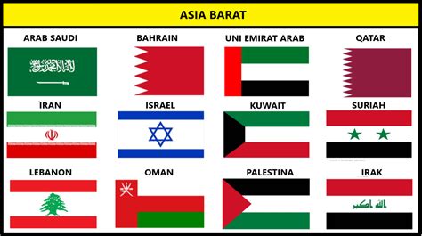 Nama-Nama Negara di Asia Barat