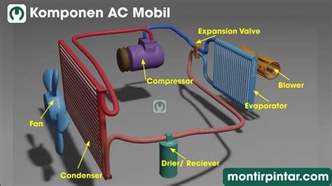 Nama-Nama Komponen Ac Mobil Dan Fungsinya