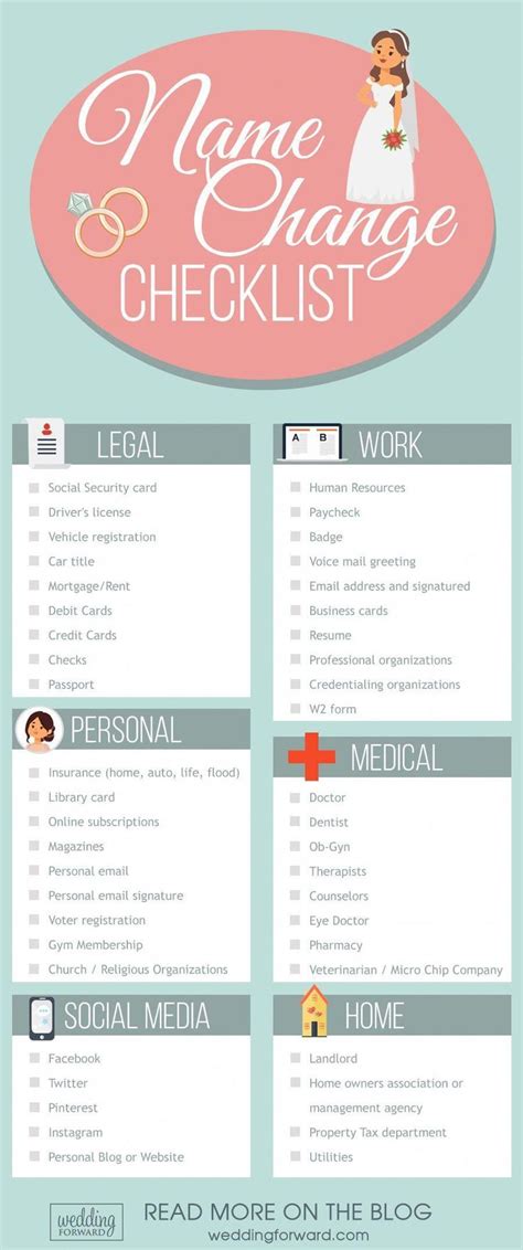 Newlywed's Guide to Changing Your Name: A Comprehensive Name Change List After Marriage