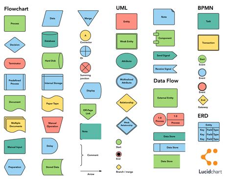 Name Name Flowchart Symbol