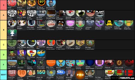 Name That Character!!! {120+ Doors}{100+ Badges} - Roblox