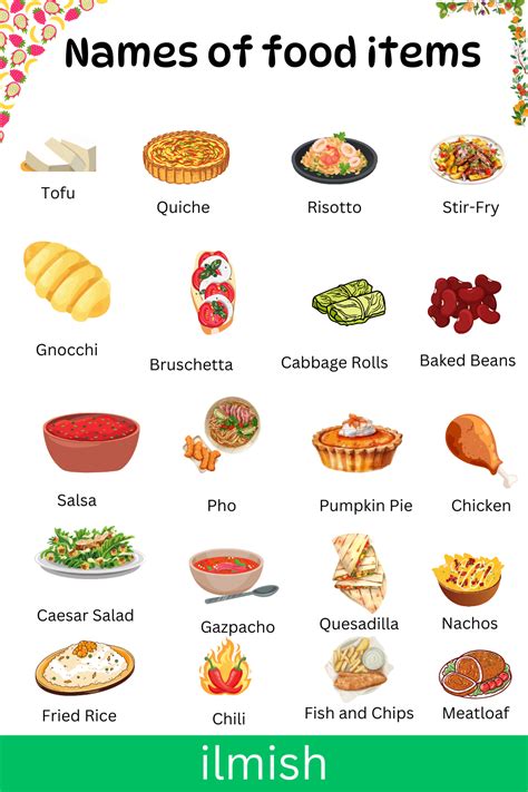 Name of the Food Items
