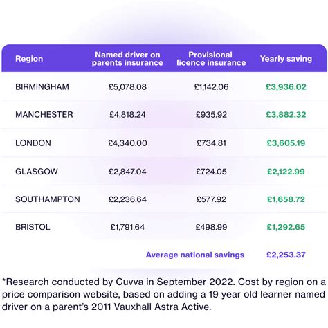 Named Drivers vs. Primary Policyholders