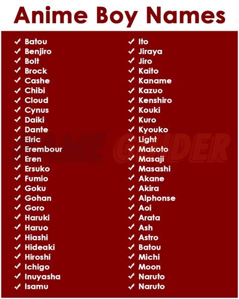 Names For Anime Characters Male