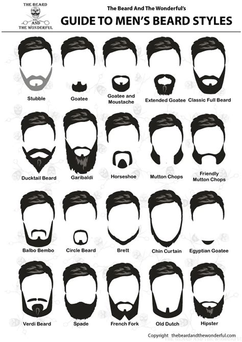 Names For Beards