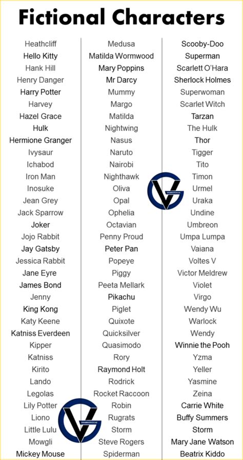 Names For Fictional Characters Girl