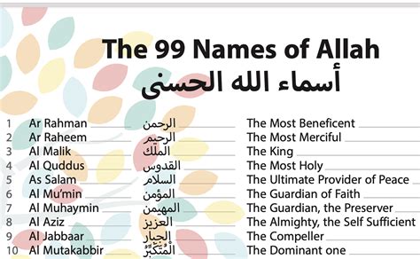 Names Of Allah With Meanings