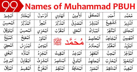 Names Of Hazrat Muhammad Pbuh