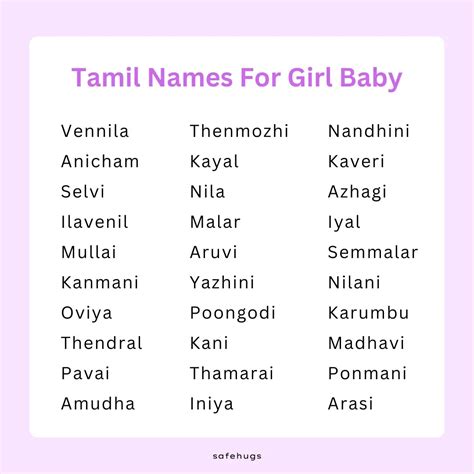 Names Starting With A For Girl Baby In Tamil