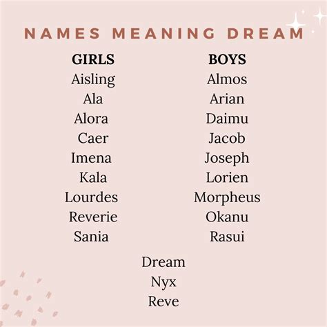 Names That Mean Dream