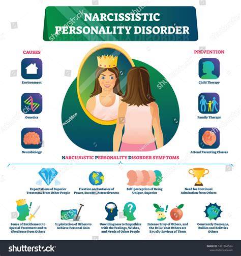 Narcissistic Personality Disorder Test For Parent
