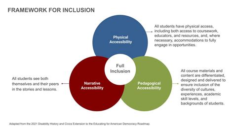 Narrative Approach: Accessibility vs. Exploration