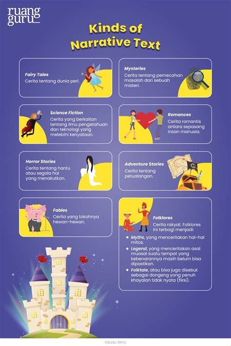 Narrative Text Tinkerbell