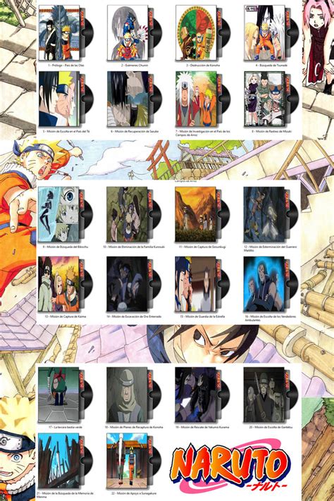 Naruto Arcs List