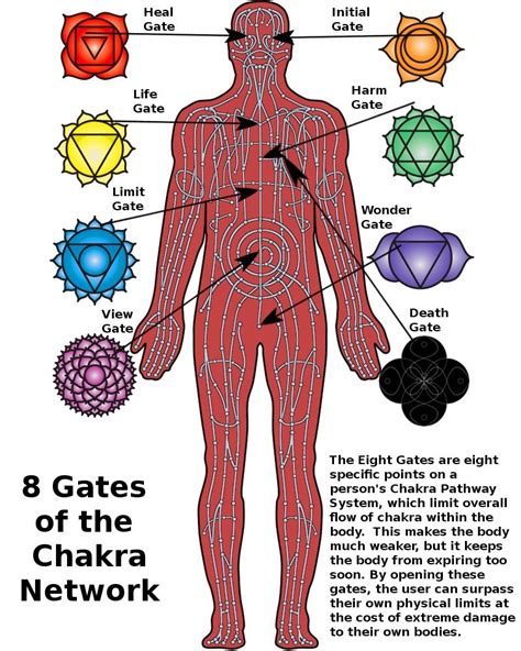 Naruto Chakra Points