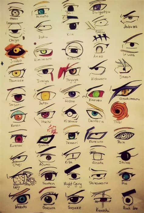 Naruto Characters Eyes Drawing