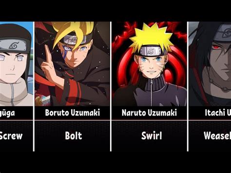Naruto Characters Names Meaning
