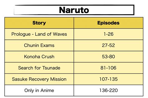 Naruto Episode List Wiki