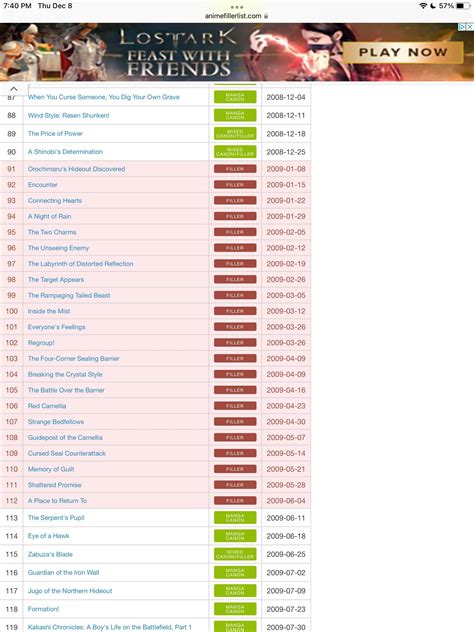Naruto Episodes To Skip Reddit