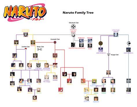 Naruto Family Tree Boruto