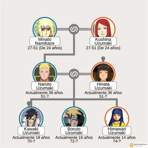 Naruto Family Tree Wiki
