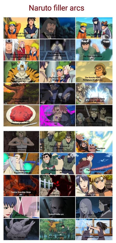 Naruto Filler Arcs List