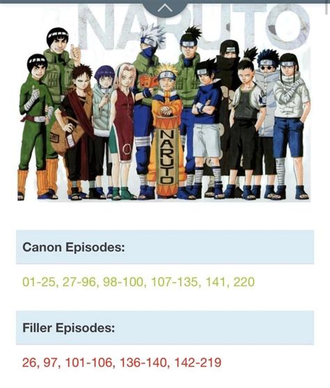 Naruto Filler Episodes List