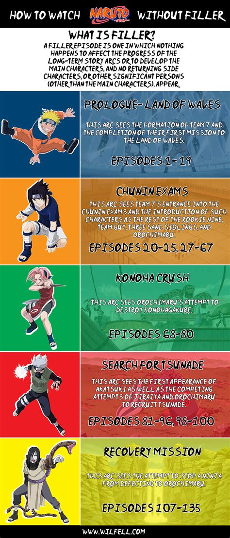 Naruto No Filler Watch Guide