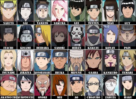 Naruto Shippuden Characters Names