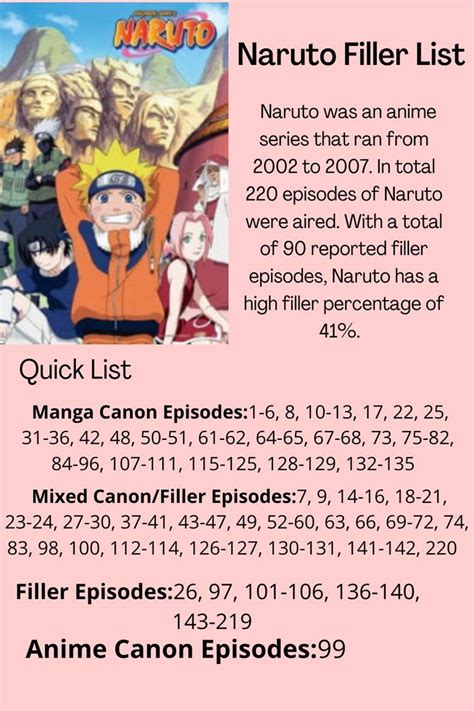 Naruto Shippuden Filler Guide List