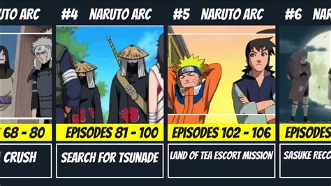 Naruto Story Arcs In Order