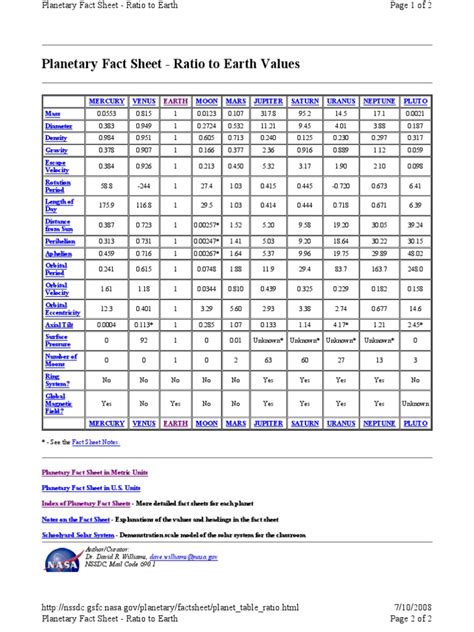 Nasa Planetary Fact Sheet