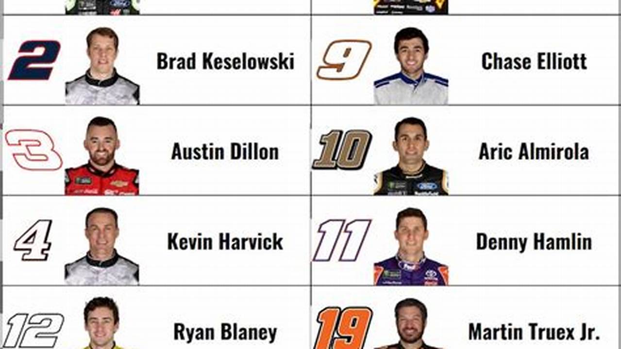 Nascar Drivers Numbers 2025