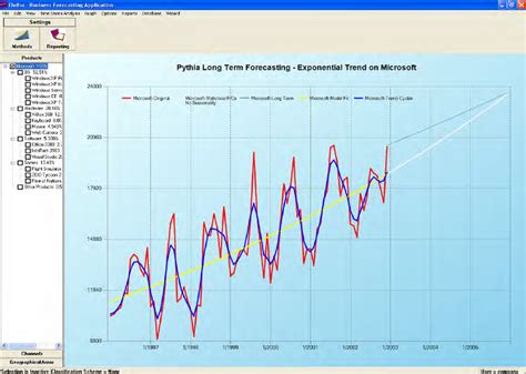 Nashville Long Term Forecast