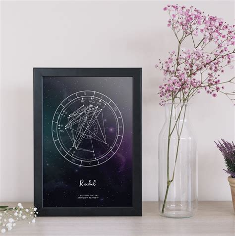 Natal Chart Art