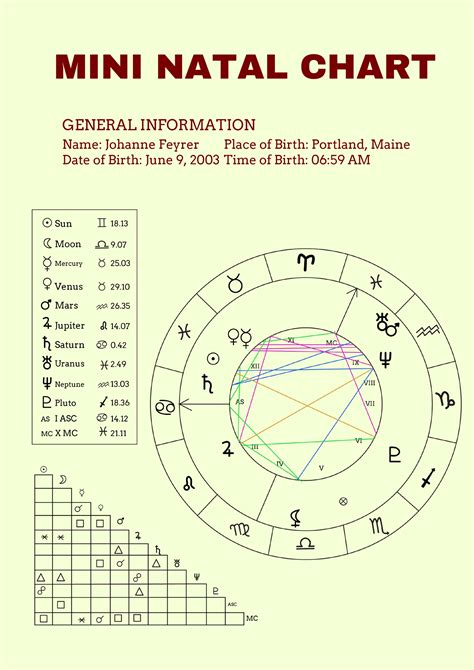 Natal Chart Compatibility Percentage