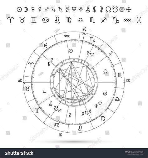 Natal Chart Symbols
