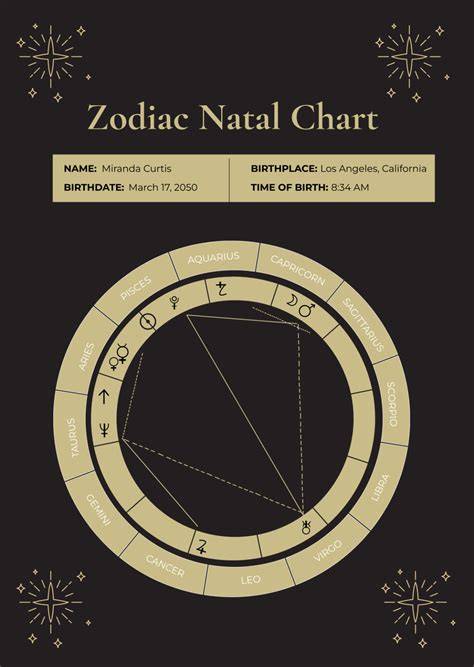 Natal Chart Zodiac