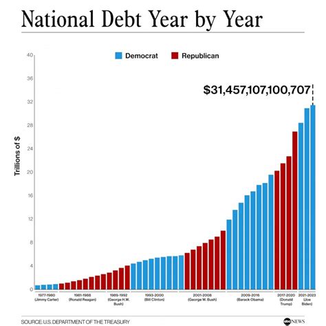 National Debt Program 2023: A Comprehensive Overview