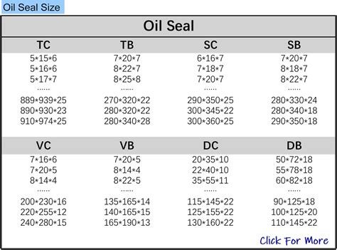 NOK OIL SEAL CATALOGUE PDF