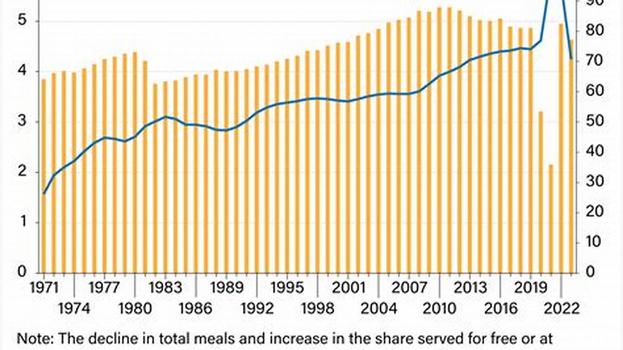National School Lunch Program 2024 Program