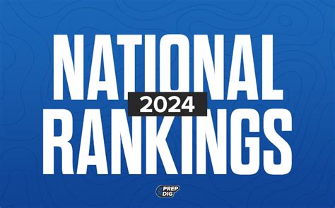 National Signing Day Class Ranking 2024