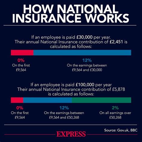National Insurance Payment