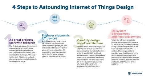 National Internet of Things design