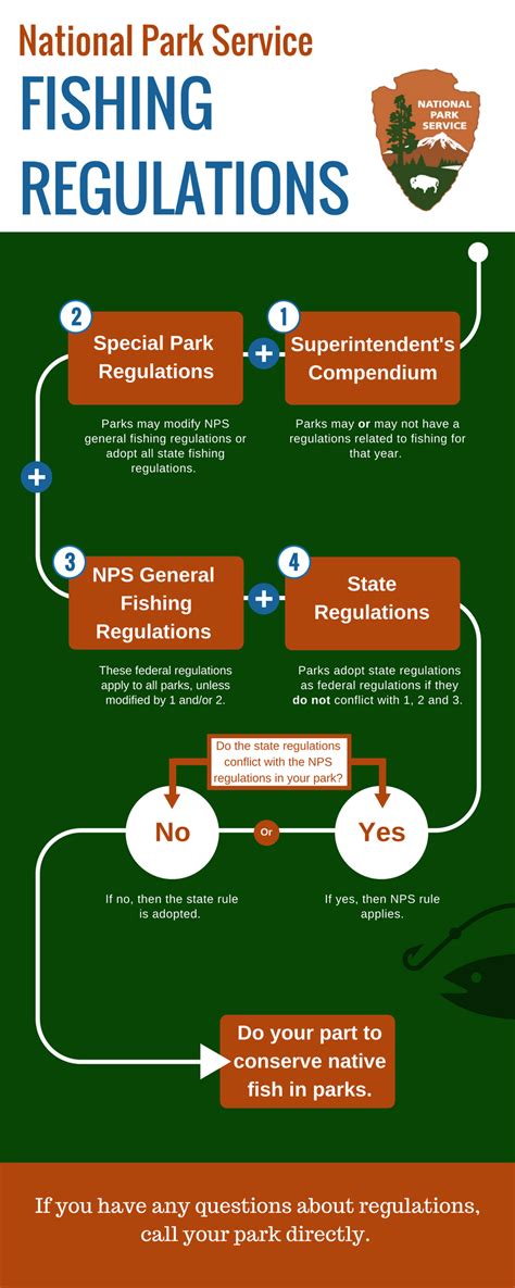 National park regulations