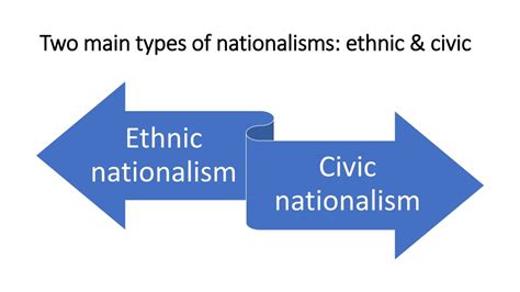Nationalism