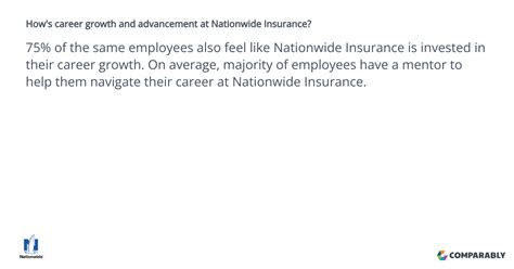 Nationwide Insurance Career